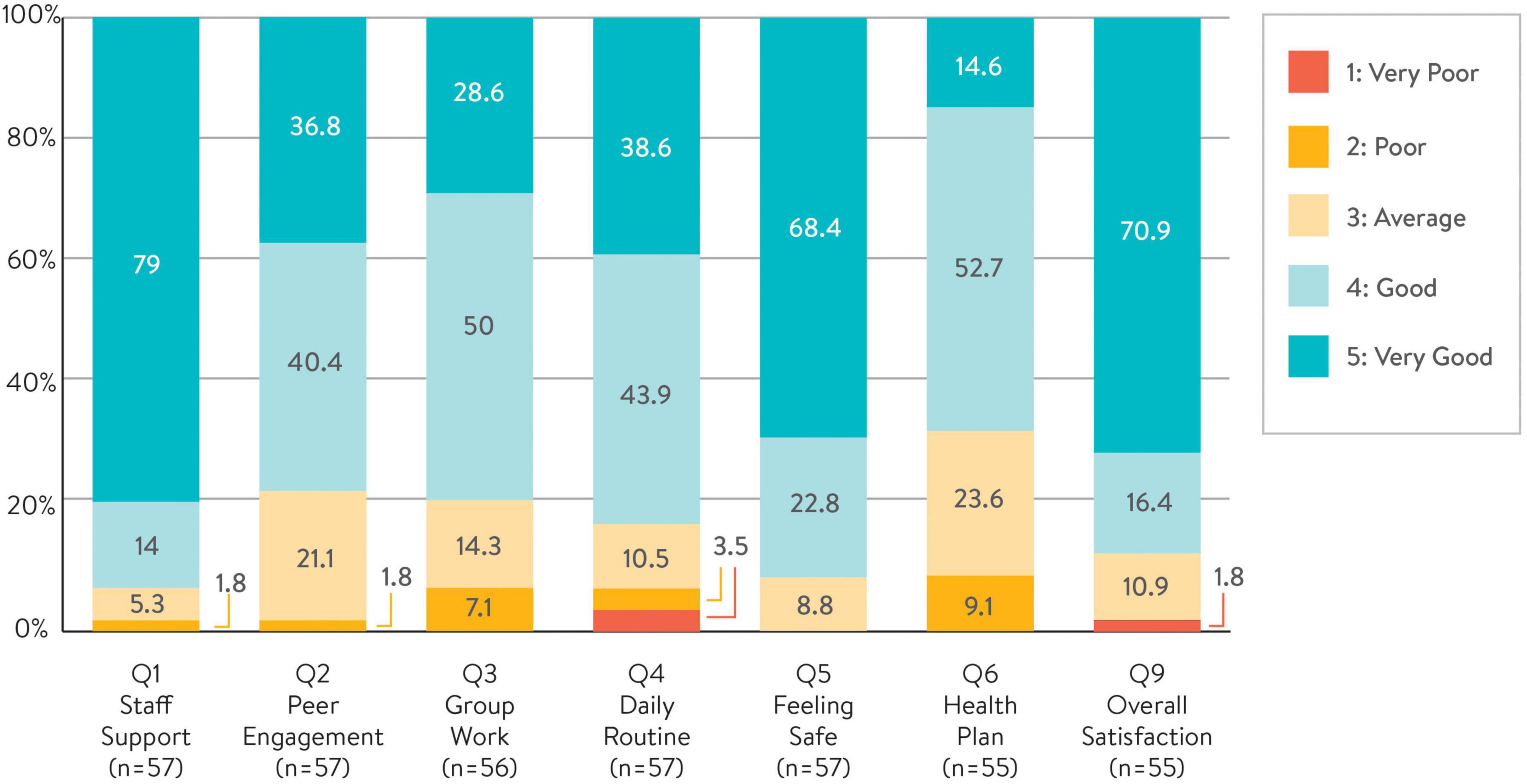 Developing fit-for-purpose funding models for rural settings: Lessons from the evaluation of a step-up/step-down service in regional Australia